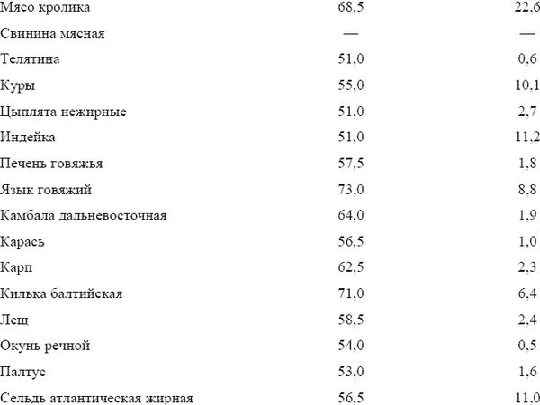 Вера Подколзина - Лечебное питание при сахарном диабете