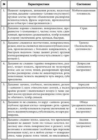 Геннадий Аверьянов, Андрей Курпатов - Руководство по системной поведенченской...