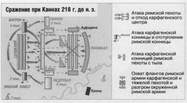 Михаил Гаспаров - Капитолийская волчица. Рим до цезарей