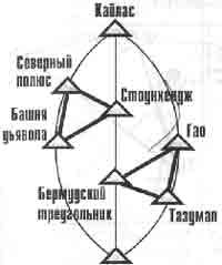 Эрнст Мулдашев - Трагическое послание древних