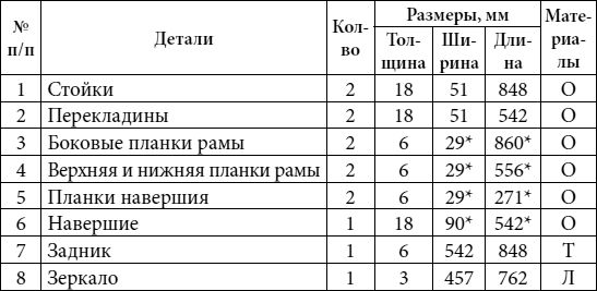Юрий Подольский - Кровати, диваны, канапе, тумбочки, столики и другая мебель...