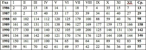 Николай Конюхов - Экономический кризис: кто виноват и что делать