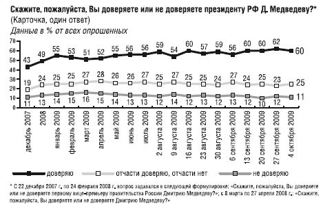 Коллектив Авторов - Победители и проигравшие. Местные выборы 11 октября