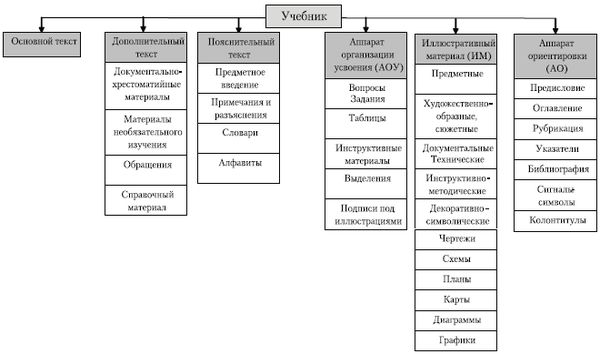 Ирина Сосновская, Елена Романичева - Введение в методику обучения литературе:...
