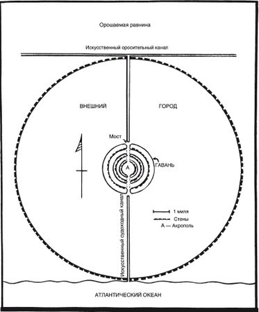 Лайон де Камп - Потерянные континенты