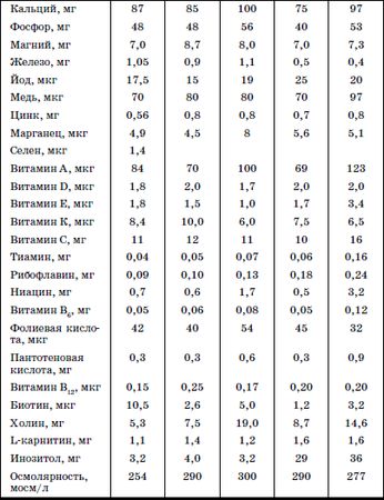 Валерий Доскин, Зинаида Макарова и др. - Реабилитация детей в домах ребенка