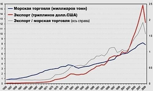 Николай Конюхов - Экономический кризис: кто виноват и что делать