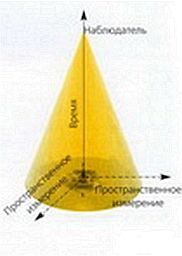 Стивен Хокинг - Мир в ореховой скорлупе