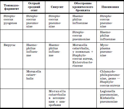 Валерий Доскин, Зинаида Макарова и др. - Реабилитация детей в домах ребенка