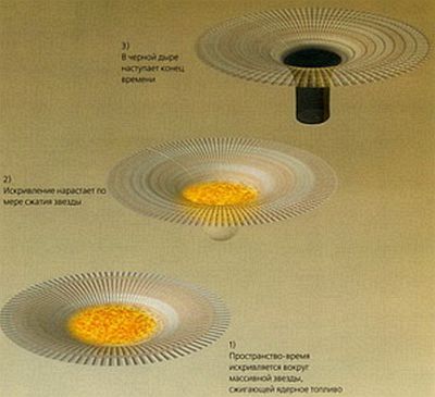 Стивен Хокинг - Мир в ореховой скорлупе