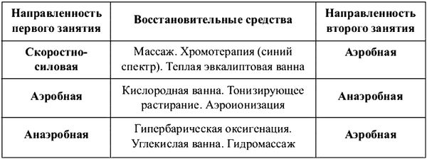 Олег Кулиненков, Дмитрий Кулиненков и др. - Физиотерапия в практике спорта