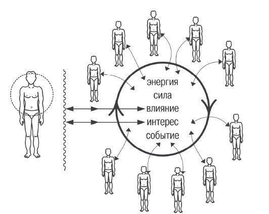 Кирилл Титов, Дмитрий Верищагин - Эгрегоры человеческого мира. Логика и навыки...