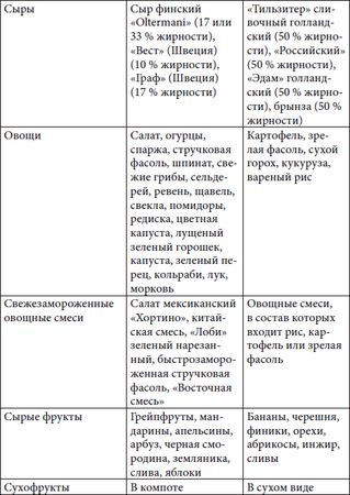 Владимир Миркин - Как бросить... есть! И начать жить!