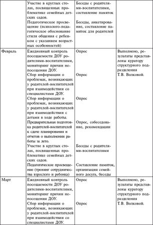 Мария Цапенко, Анна Червова и др. - Семейный детский сад: алгоритм создания и...