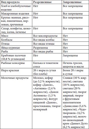 Владимир Миркин - Как бросить... есть! И начать жить!