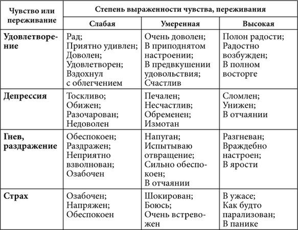 Виктор Шапарь - Современный курс практической психологии, или Как добиваться успеха