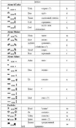 Елена Крючкова, Ольга Крючкова - Практическая магия Европы. Заклинания и ритуалы