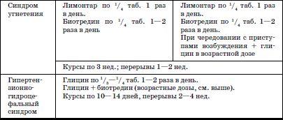 Валерий Доскин, Зинаида Макарова и др. - Реабилитация детей в домах ребенка