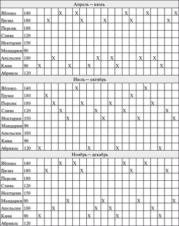 Мария Цапенко, Анна Червова и др. - Семейный детский сад: алгоритм создания и...