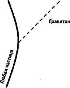 Леонард Сасскинд - Битва при черной дыре. Мое сражение со Стивеном Хокингом за...