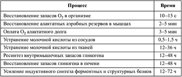 Олег Кулиненков, Дмитрий Кулиненков и др. - Физиотерапия в практике спорта