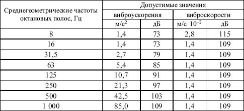 Валентин Красник - Межотраслевые правила по охране труда при эксплуатации...