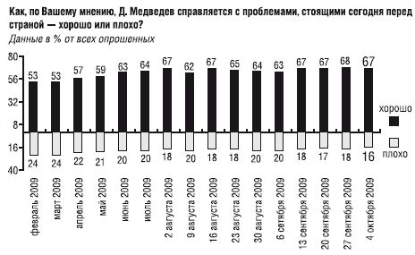 Коллектив Авторов - Победители и проигравшие. Местные выборы 11 октября