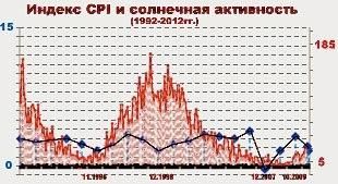 Николай Конюхов - Экономический кризис: кто виноват и что делать