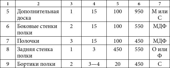 Юрий Подольский - Кровати, диваны, канапе, тумбочки, столики и другая мебель...
