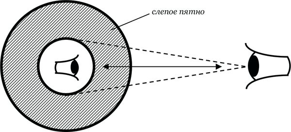 Иван Стригин - Альтернатива выживанию. Введение в психосинтез