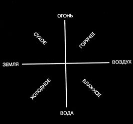 Рене Генон - Очерки об индуизме