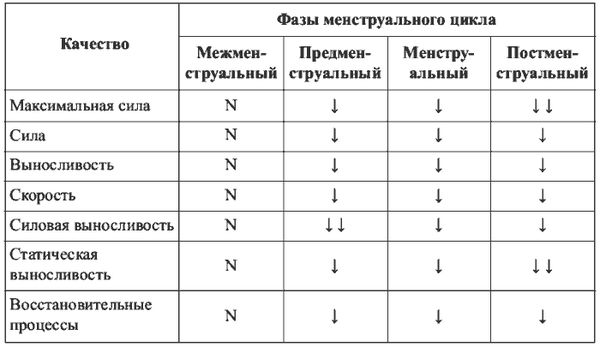 Олег Кулиненков, Дмитрий Кулиненков и др. - Физиотерапия в практике спорта