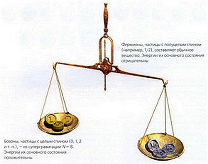 Стивен Хокинг - Мир в ореховой скорлупе
