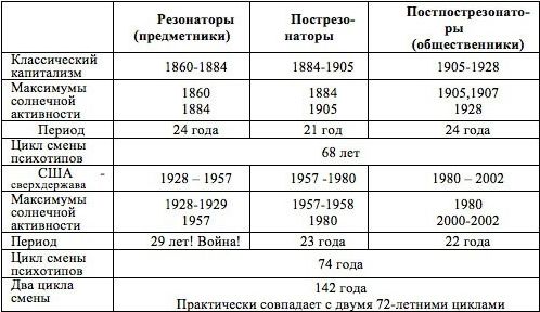 Николай Конюхов - Экономический кризис: кто виноват и что делать