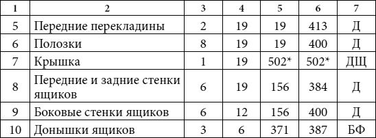 Юрий Подольский - Кровати, диваны, канапе, тумбочки, столики и другая мебель...