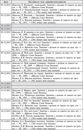 Мария Цапенко, Анна Червова и др. - Семейный детский сад: алгоритм создания и...