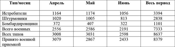 Владимир Побочный, Людмила Антонова - Курская великая битва (01.06.1943 -...