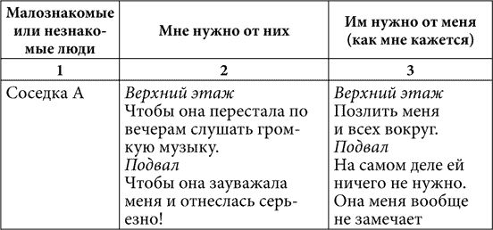 Виталий Климчук - Практическая психология, или Как подобрать ключик к любому...