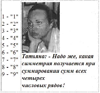 Эрнст Мулдашев - Трагическое послание древних