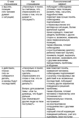 Евгения Цветкова, Николай Корольков - Как сохранить успех. Искусство общения....
