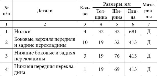 Юрий Подольский - Кровати, диваны, канапе, тумбочки, столики и другая мебель...