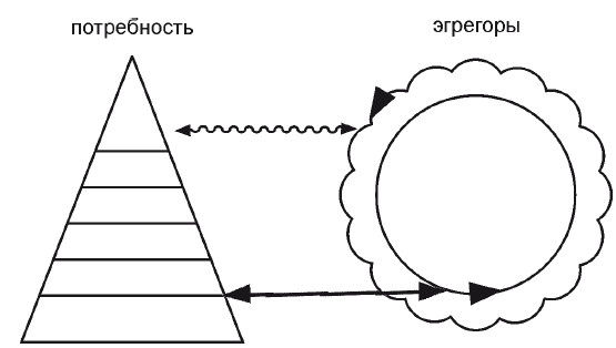 Кирилл Титов, Дмитрий Верищагин - Эгрегоры человеческого мира. Логика и навыки...