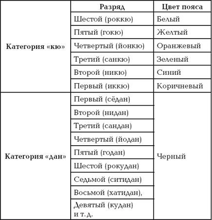 Андрей Григорьев - Боевое айкидо. Философия боя. Система обороны