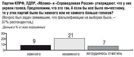 Коллектив Авторов - Победители и проигравшие. Местные выборы 11 октября