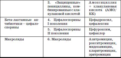 Валерий Доскин, Зинаида Макарова и др. - Реабилитация детей в домах ребенка
