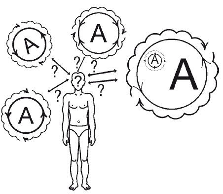 Кирилл Титов, Дмитрий Верищагин - Эгрегоры человеческого мира. Логика и навыки...