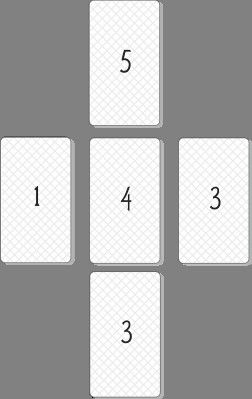 Барбара Моор, Дмитрий Невский - Модная ведьма.Таро ведьм