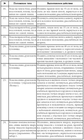 Геннадий Аверьянов, Андрей Курпатов - Руководство по системной поведенченской...