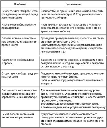 Владимир Фортунатов - Кто и куда ведет Россию? От харизмы до маразма