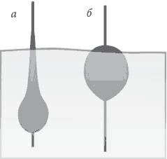 Андрей Галич - 500 советов рыболову